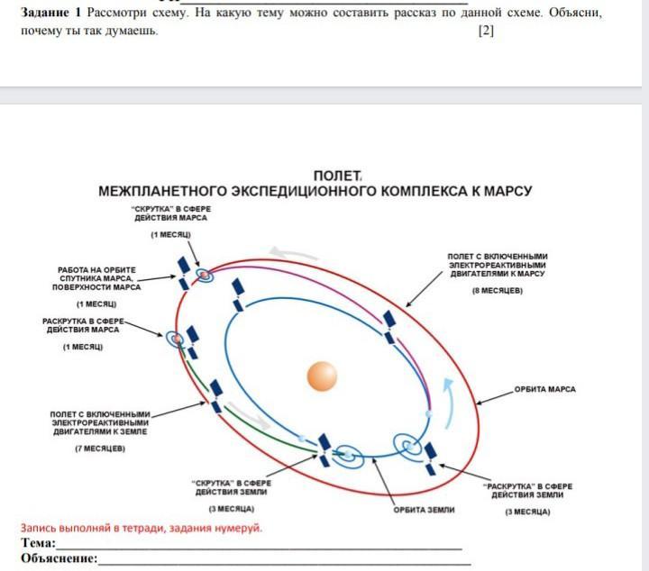 Рассмотрите схему процесса и выполните задания