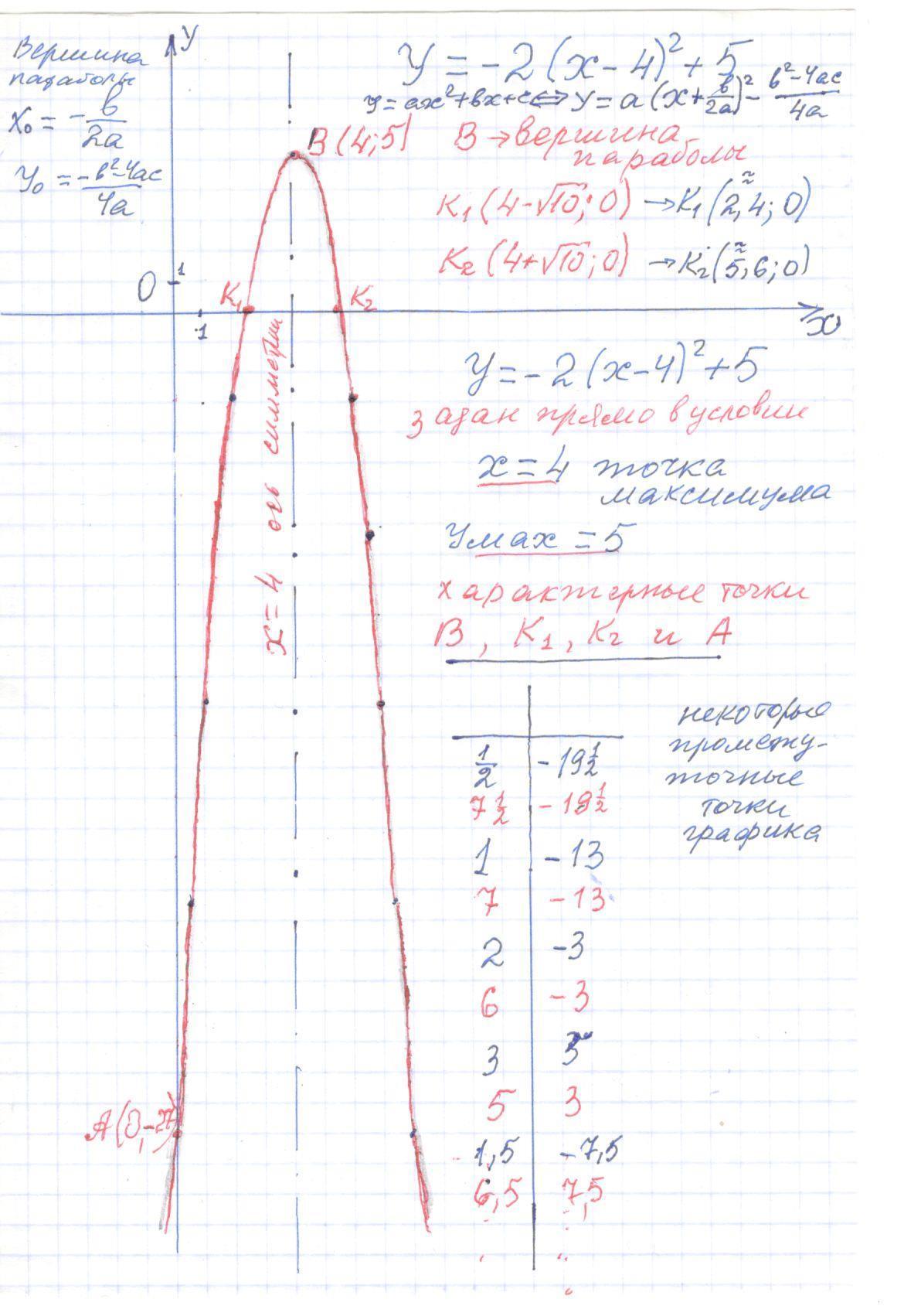 X 5y 5 построить график