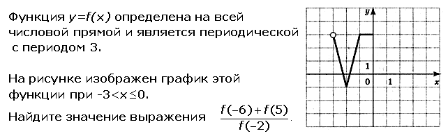 Найти изображение периодической функции заданной графиком