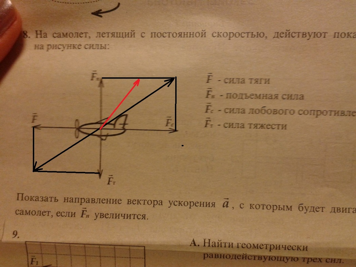 Сила тяги на рисунке