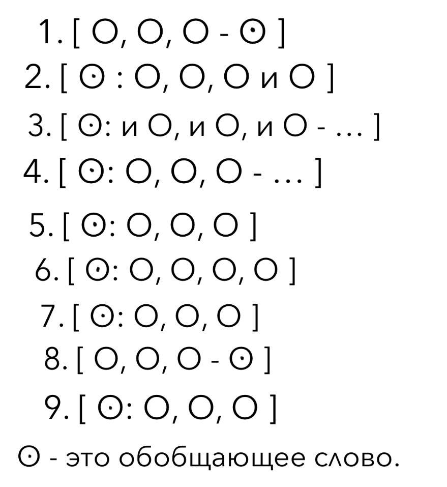 Всюду вверху и внизу пели жаворонки знаки препинания схема