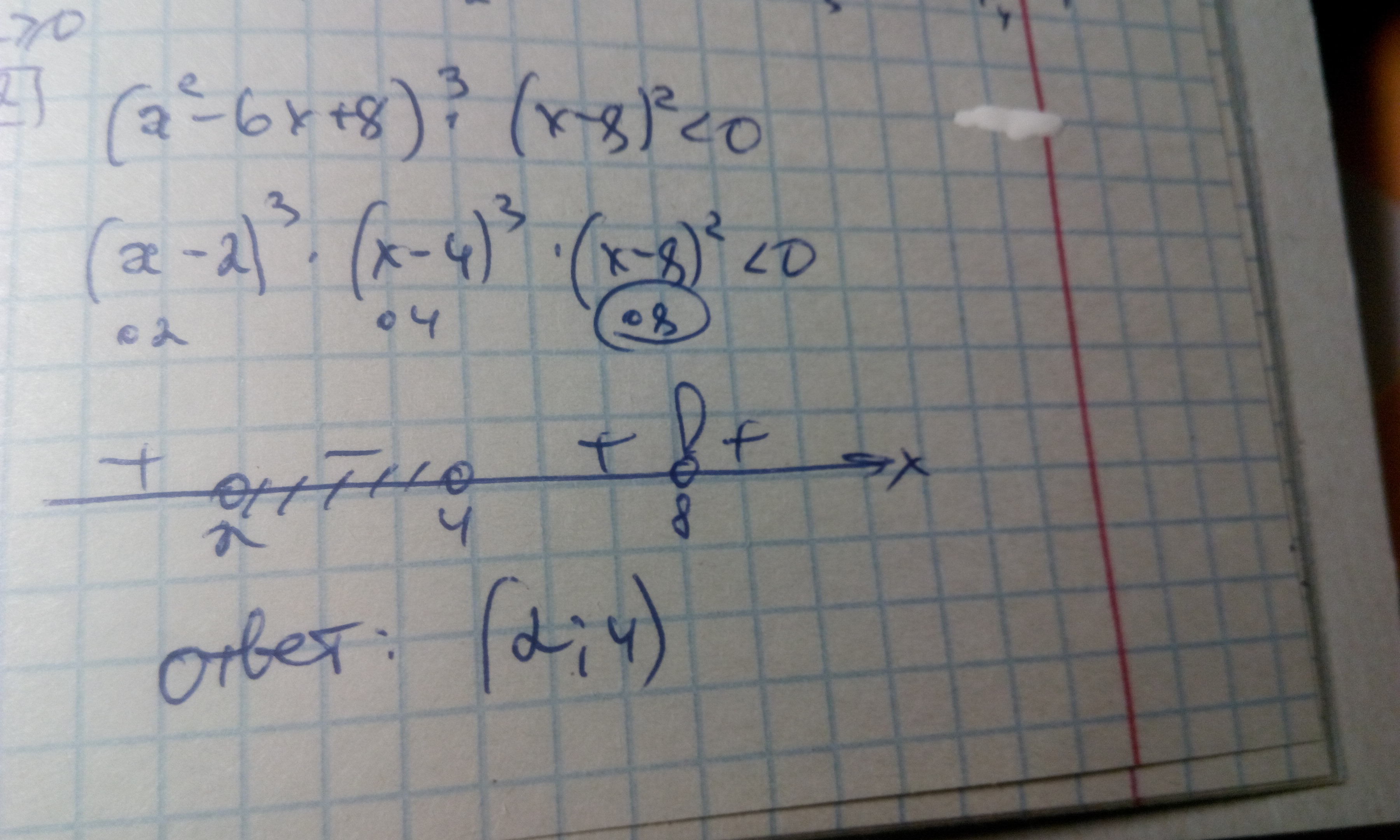 Двойной ответ. Решите неравенство (x^2-16)/(x+2)>=0.