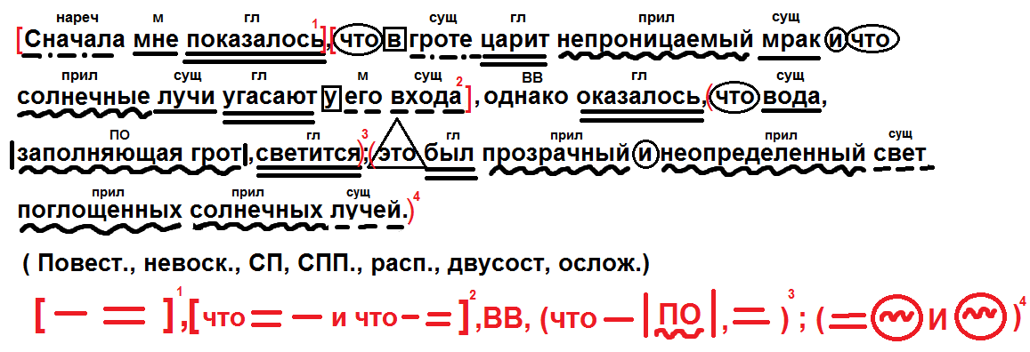 Синтаксический разбор слова трава