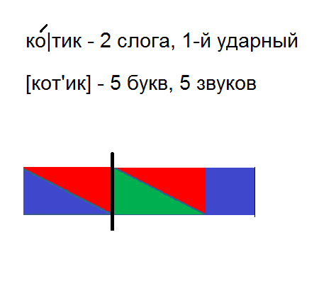 Схема слова котик