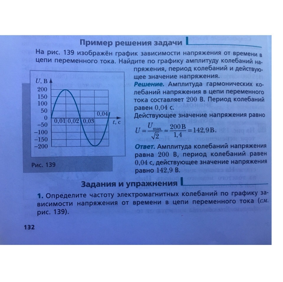 На рисунке приведена зависимость силы тока от времени при свободных электромагнитных колебаниях в 4