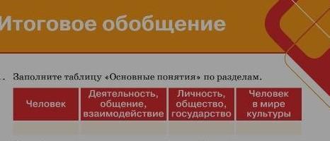 ЗАПОЛНИТЕ ТАБЛИЦУ "ОСНОВНЫЕ ИТОГИ РАЗВИТИЯ ОБЩЕСТВА В ПЕРИОД РАННЕГО НОВОГО ВРЕМ