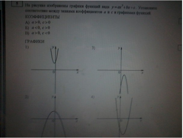 На рисунках изображены графики функций вида y ax2 bx c егэ