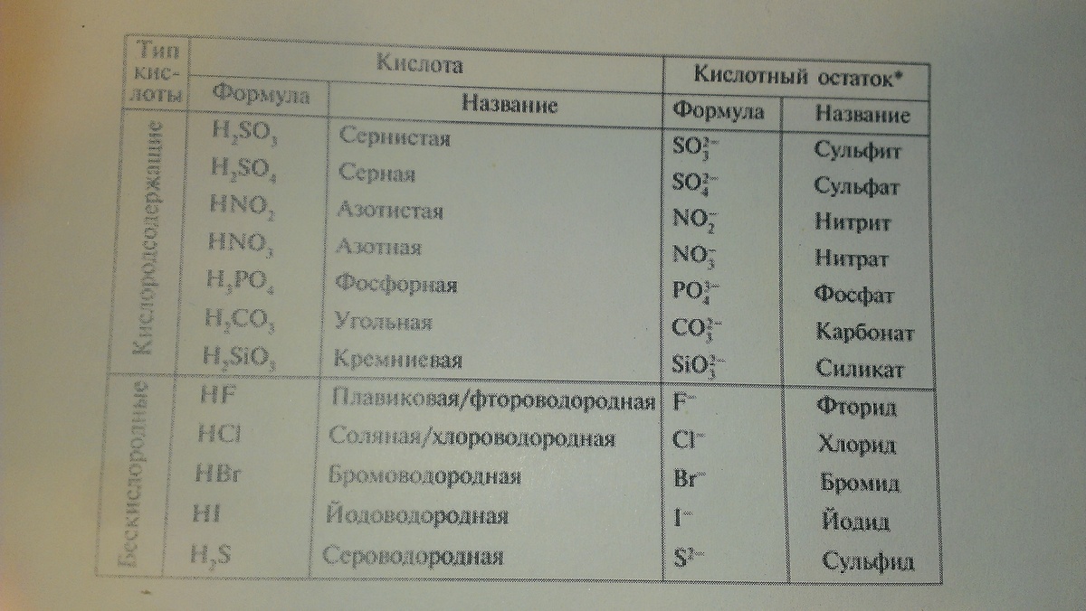 Из приборов изображенных на рисунках выберите тот с помощью которого можно разделить взвесь сульфата