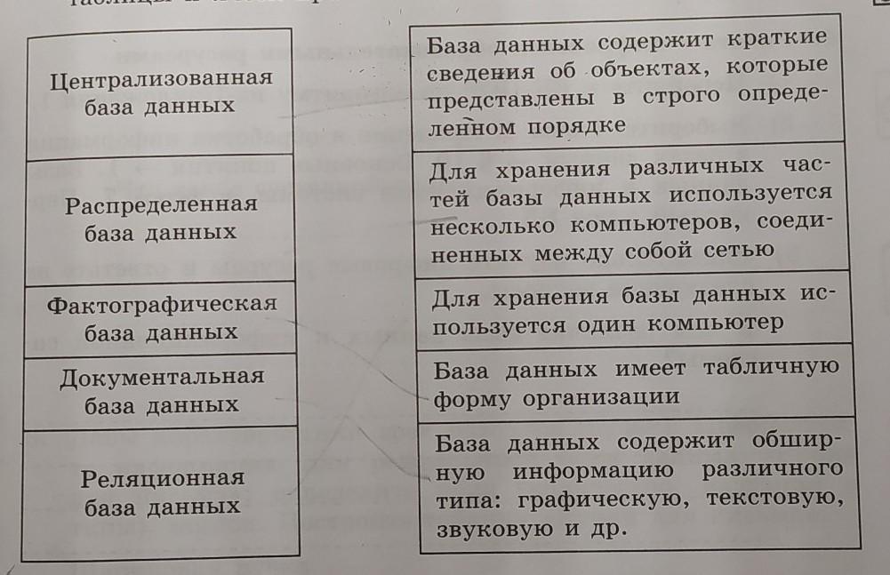 Таблицы леве. Укажите с помощью стрелок соответствие. Укажите с помощью стрелок соответствии ячеек левой ячейкам правой. Укажите с помощью стрелок соответствие ячеек. Укажите с помощью стрелок соответствие ячеек левой таблицы.