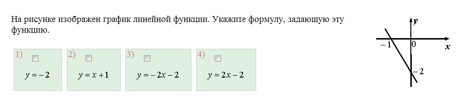 Укажите график функции указанный формулой