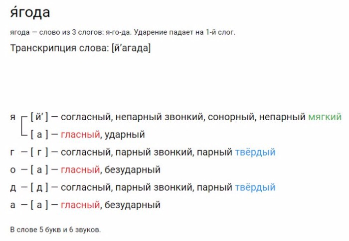 Звуковая схема слова клен