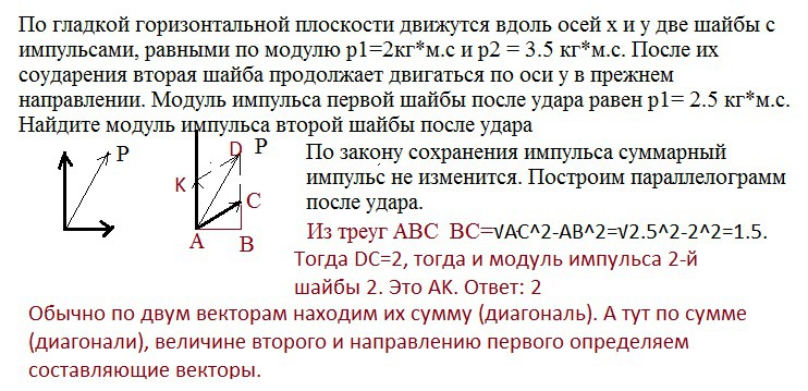 Тело начало двигаться вдоль оси. По гладкой горизонтальной плоскости движутся вдоль осей x. Модуль импульса на оси. По гладкой горизонтальной плоскости по осям x и y движутся две шайбы. По гладкой горизонтальной плоскости по осям x и y движутся.