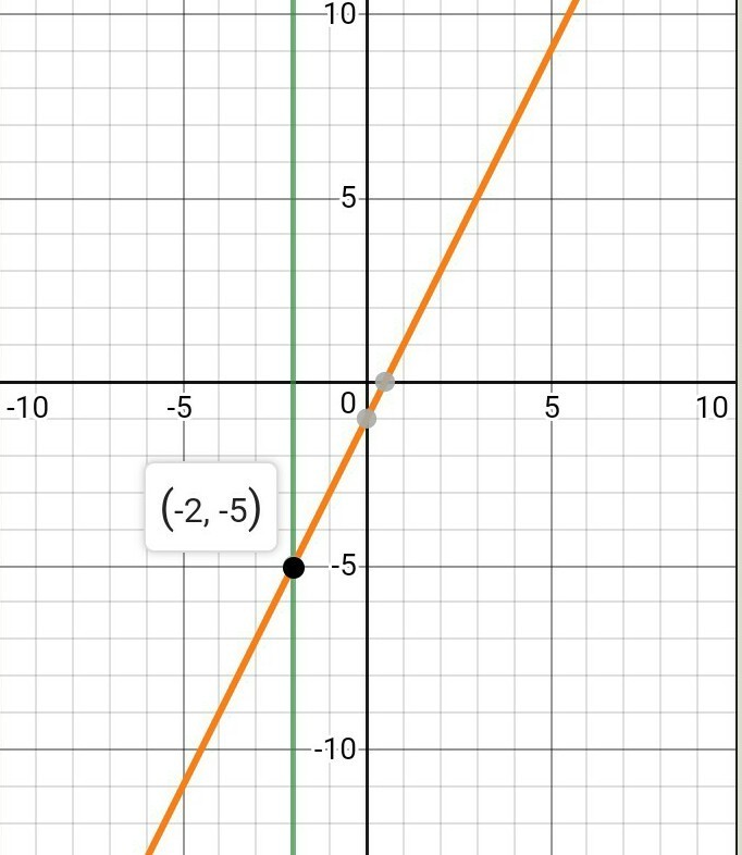 Ответы Mail.ru: Постройте график функции x+y=4