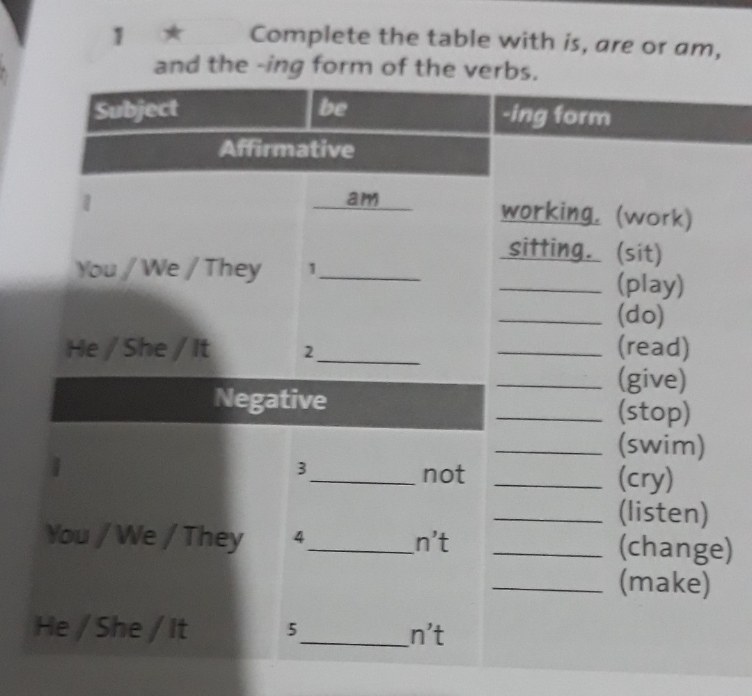 Complete the ing form of the. Complete the Table with the correct form of the verb to be. Complete the Table with the correct form of the verb be. Complete with am is or are.