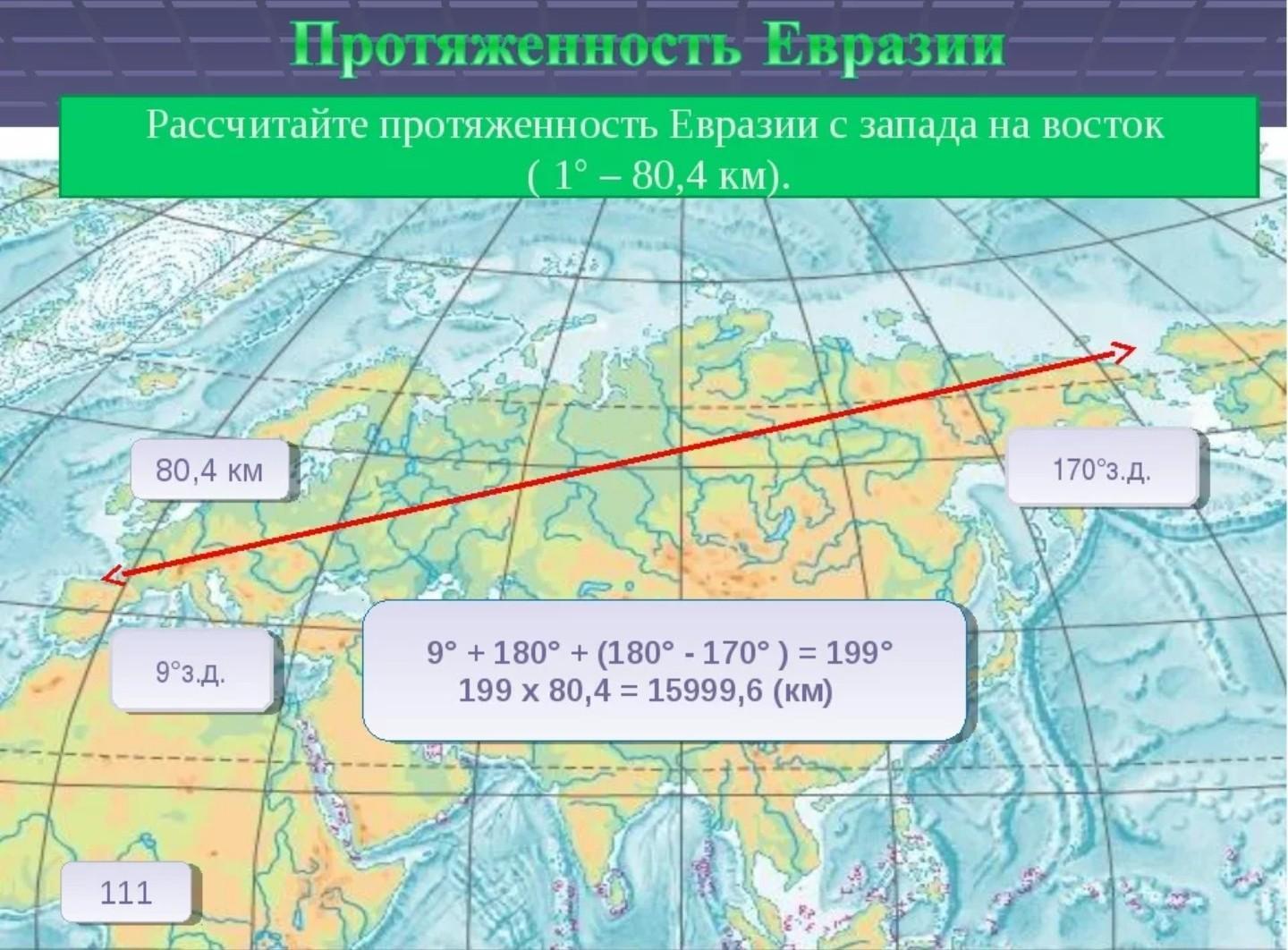 Протяженность Евразии с Запада на Восток