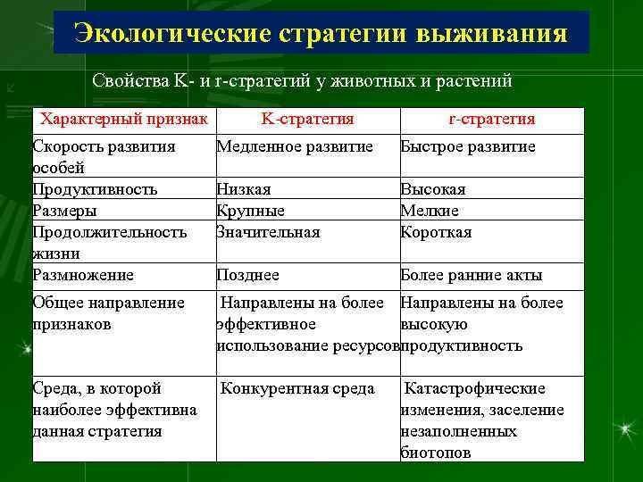 Виды выживания и примеры