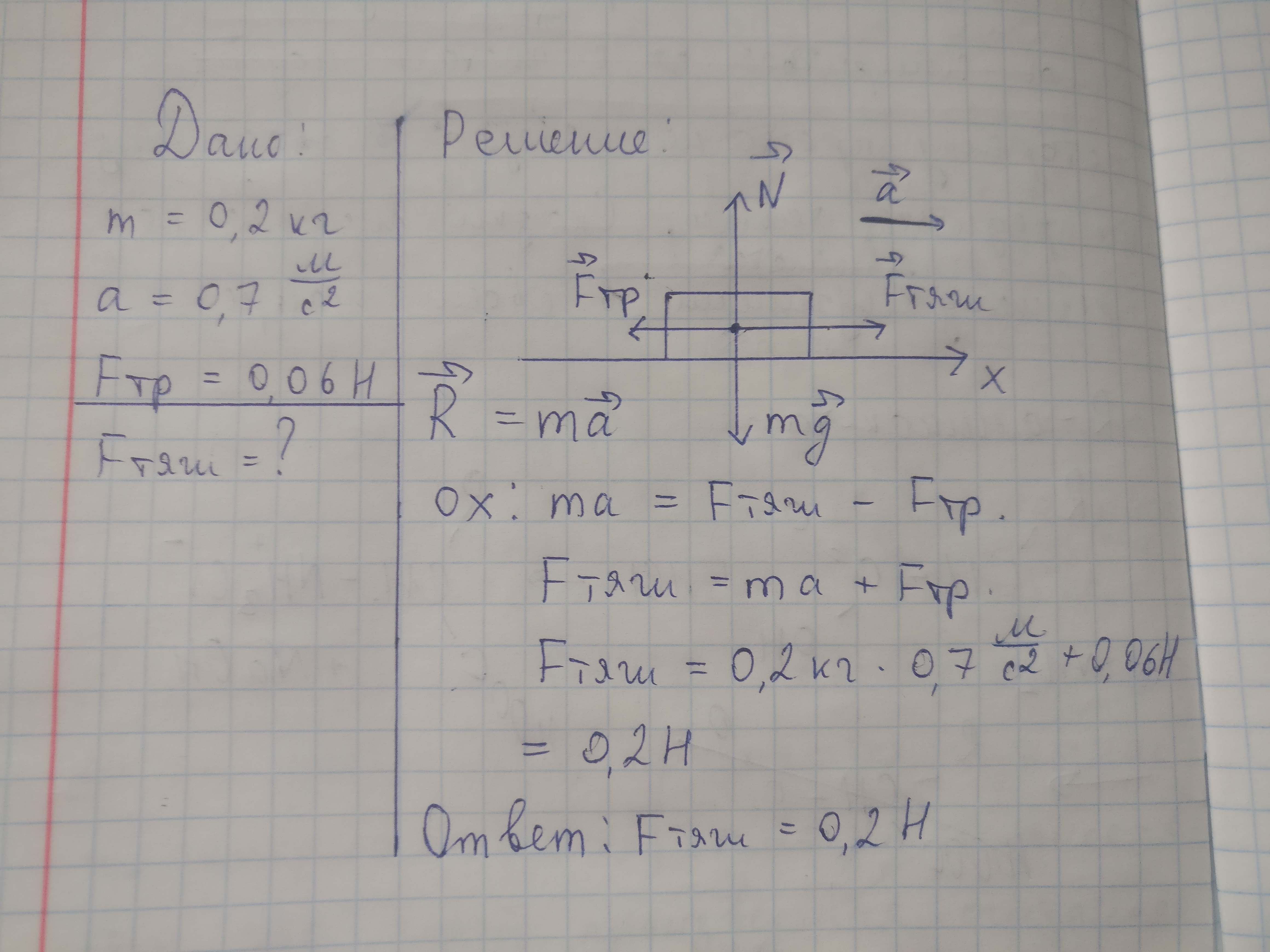 Точечное тело движется по гладкой горизонтальной поверхности вдоль прямой ox на рисунке изображен