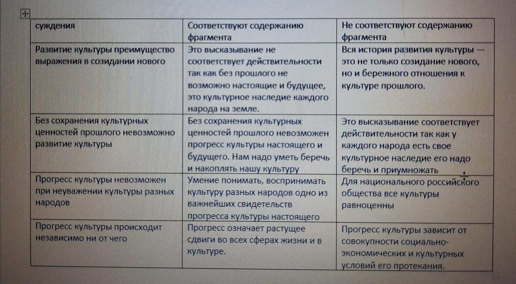 Прочитайте фрагмент размышления д. Прочитай текст и выполни задания. Прочитайте фрагмент текста и выполни задания к нему. Прочитайте текст задания к нему. Сформулируйте своими словами основную идею приведенного фрагмента.