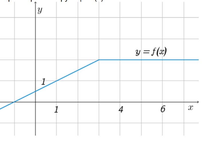 На рисунке изображен график некоторой функции у f x функция fx x3 30x2 301x