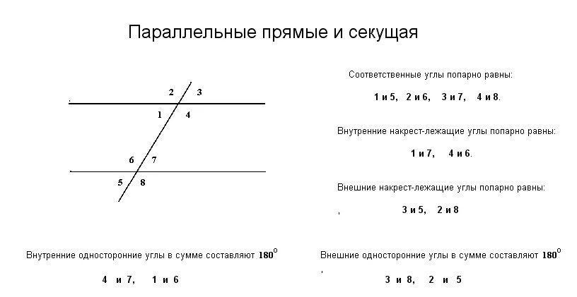 На рисунке углы 1 и 2 являются односторонними накрест лежащими соответственными смежными 1 вариант