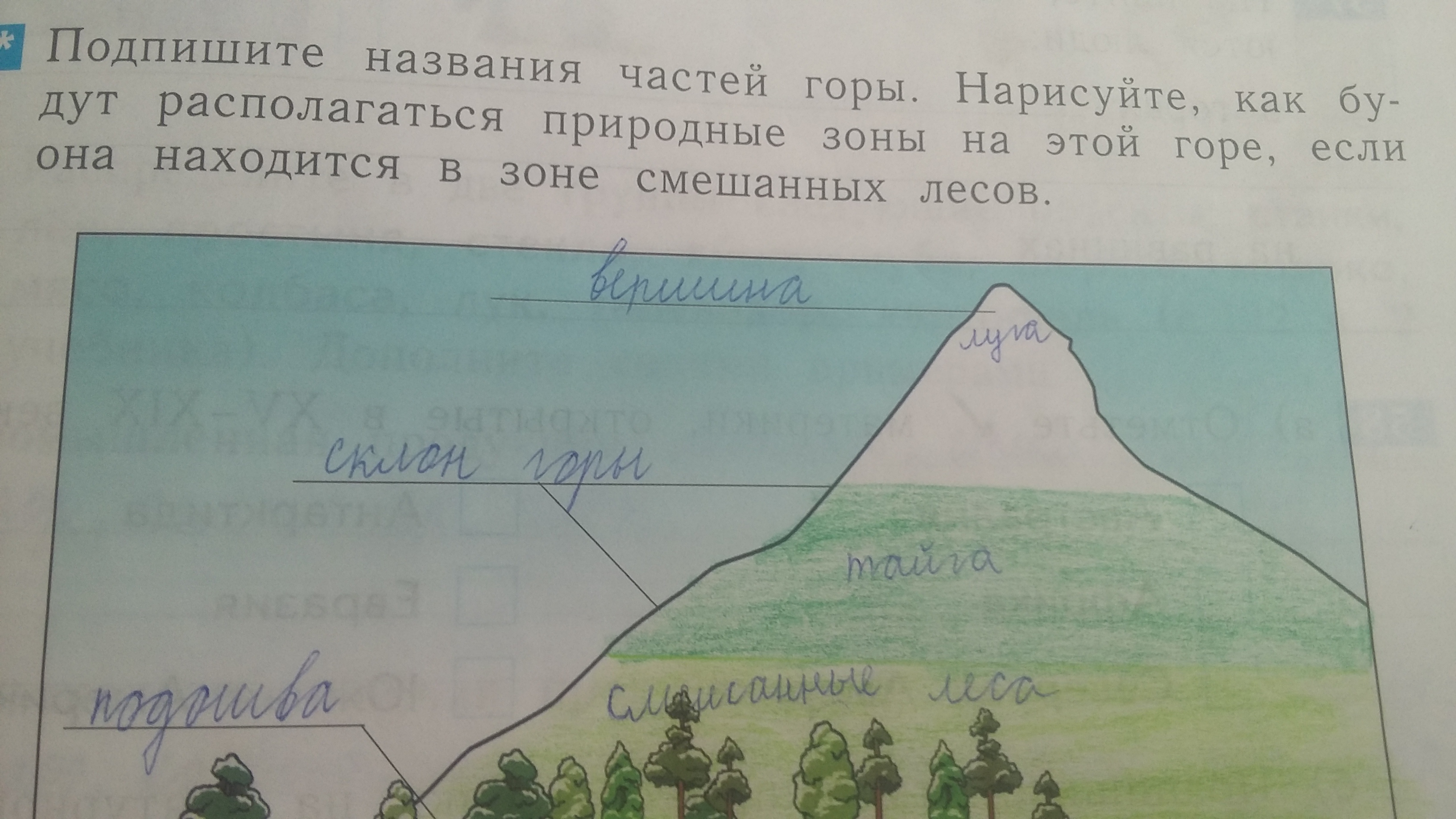 Гора и ее части рисунок. Название частей горы. Части горы нарисовать. Нарисуйте гору и подпишите её части.