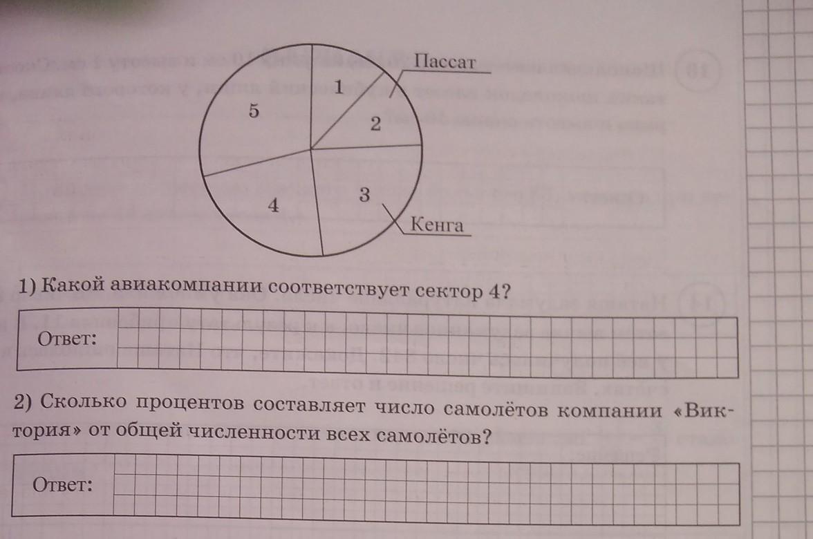 В волшебной стране есть 5 авиакомпаний омикрон. Впр 5 класс математика ященко. В волшебной стране есть 5 авиакомпаний омикрон. В волшебной стране есть 5 авиакомпаний омикрон. В волшебной стране есть 5 авиакомпаний омикрон.