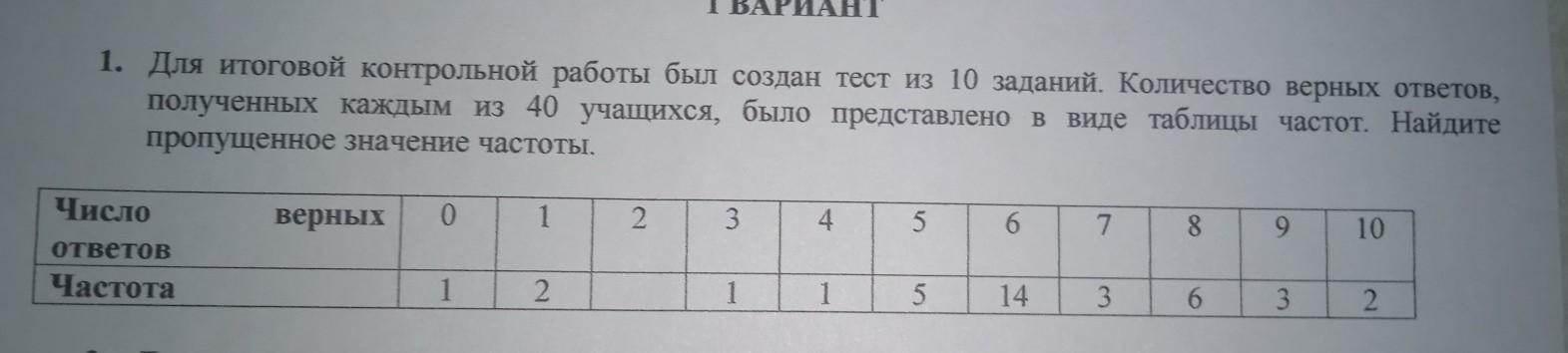 Вариант оптимальный 2 вариант и