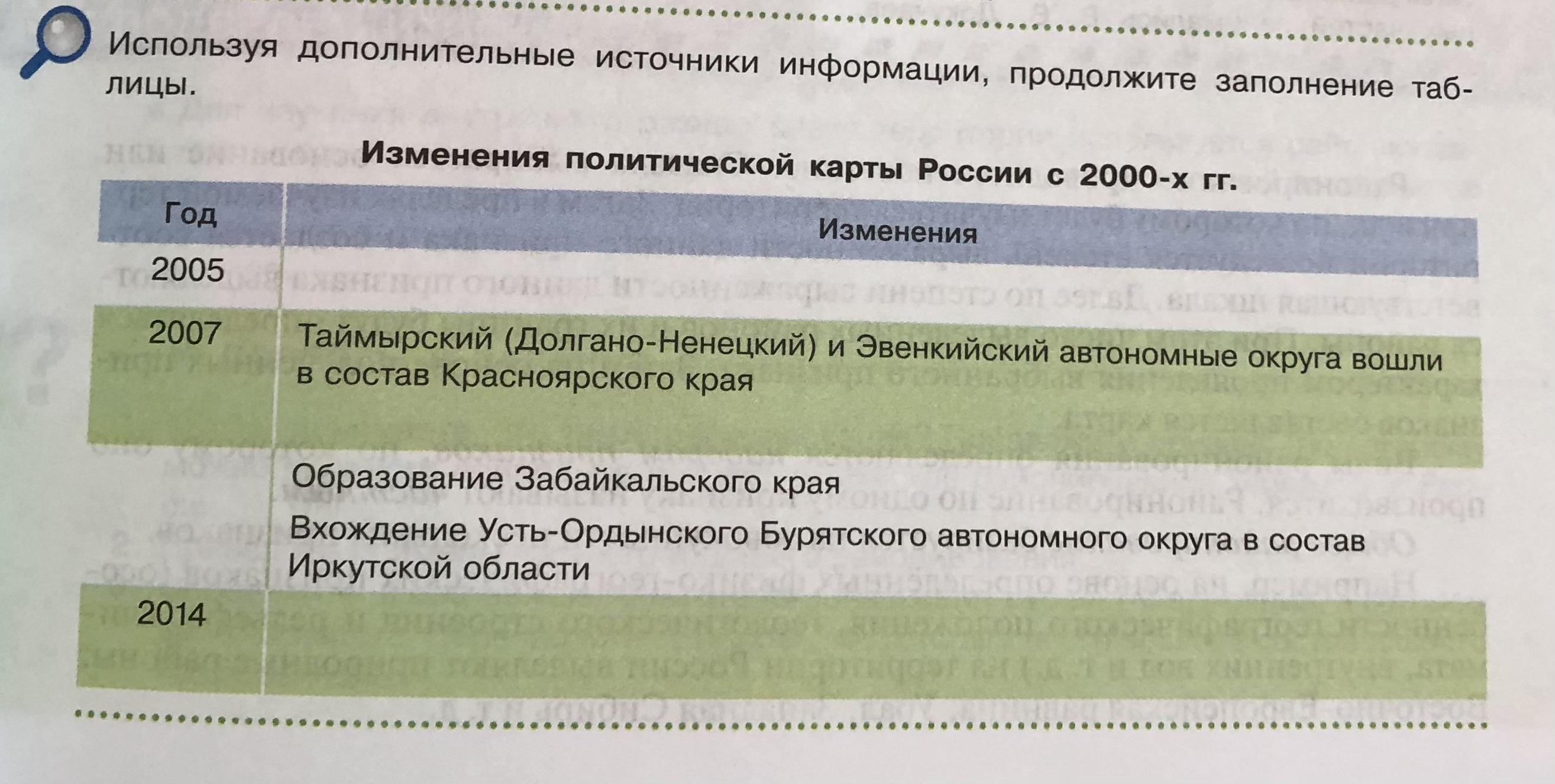 Список заезжающих гостей arrival list заполните таблицу добавляя гостей и записывая номера комнат