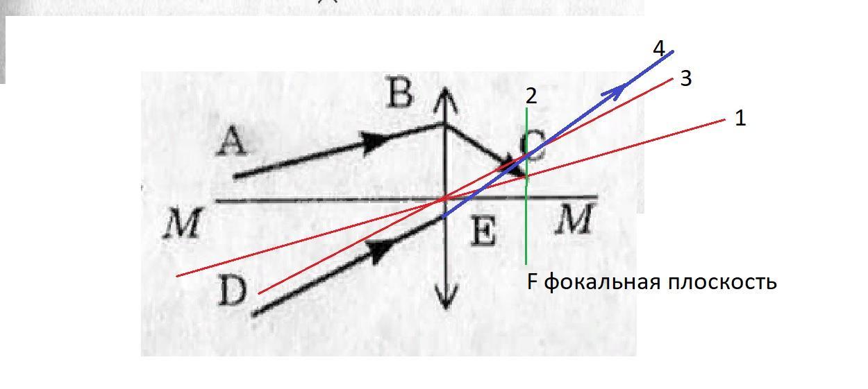 На рисунке показано положение оптической оси линзы и ход луча найдите построением ход произвольного