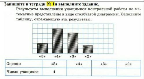 Столбчатые диаграммы 6 класс контрольная работа