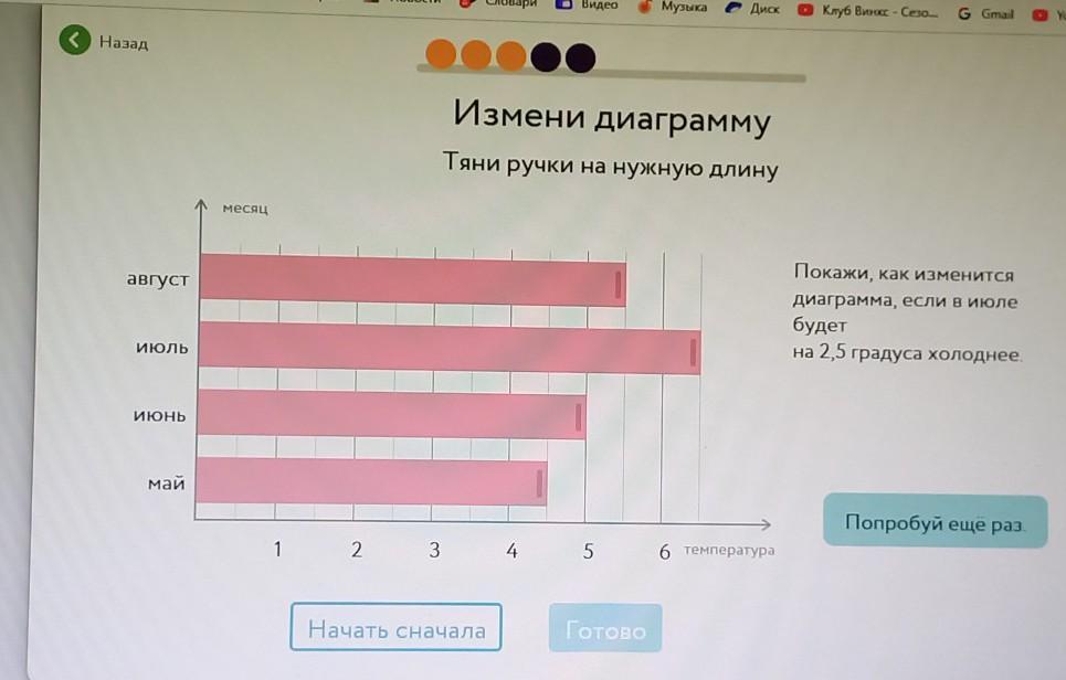 Измени градус. Измени диаграмму Тяни ручки на нужную длину. Измени диаграмму Тяни ручку на нужную длину учи ру. Покажи как изменится диаграмма если в июле на 10 градусов холоднее. Измени диаграмму если в июле на 10 градусов холоднее.