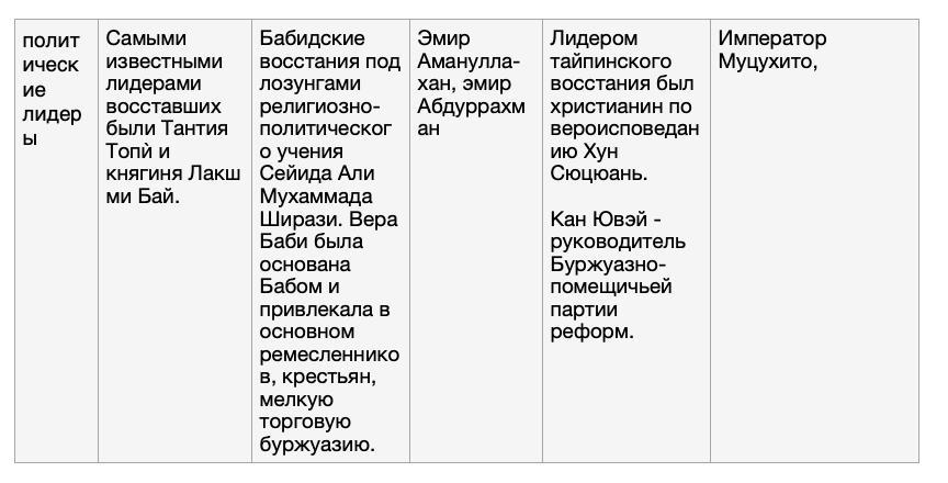 Страны азии в 19 начале 20 века презентация 9 класс фгос