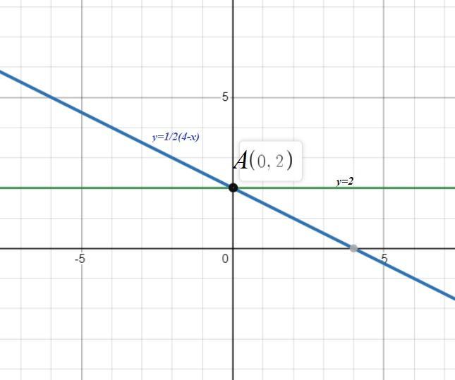 Ответы: Постройте график уравнения 5x - 2y + 10 = 0.