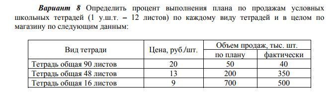 Определить процент выполнения плана