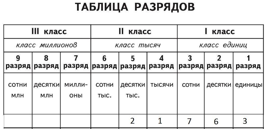 Округлите число до разряда десятки тысяч