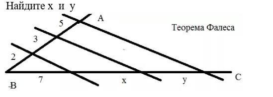 Презентация на тему теорема фалеса теорема о пропорциональных отрезках