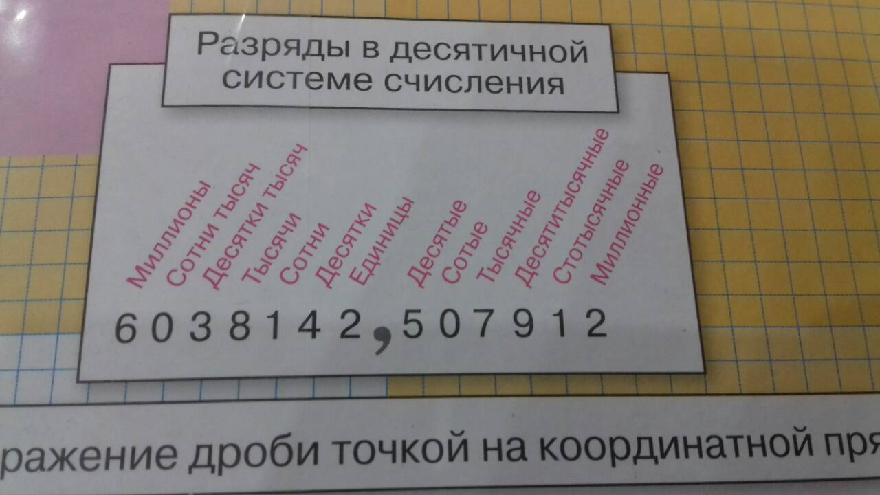 Как пишется два миллиона. Где находятся десятые. Как пишется 2 миллиона.