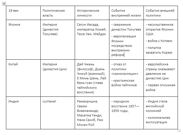 Страны азии на рубеже 20 21 веков презентация