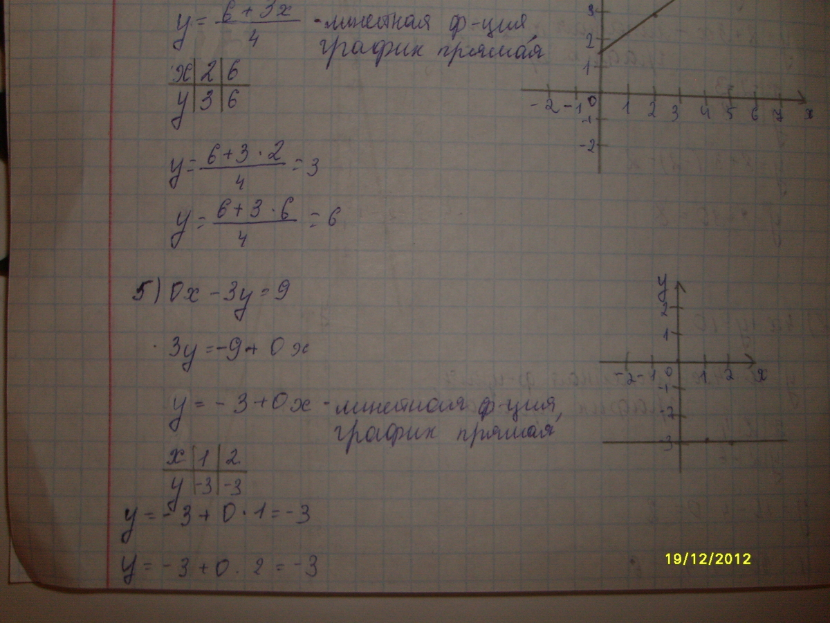 Прямая y 4x. Построить прямые 4x+6y-3 0. Постройте прямые 2x-5y+10 0. Постройте прямые х/2+у/6=1. Построить прямые x/2+y/6 1.