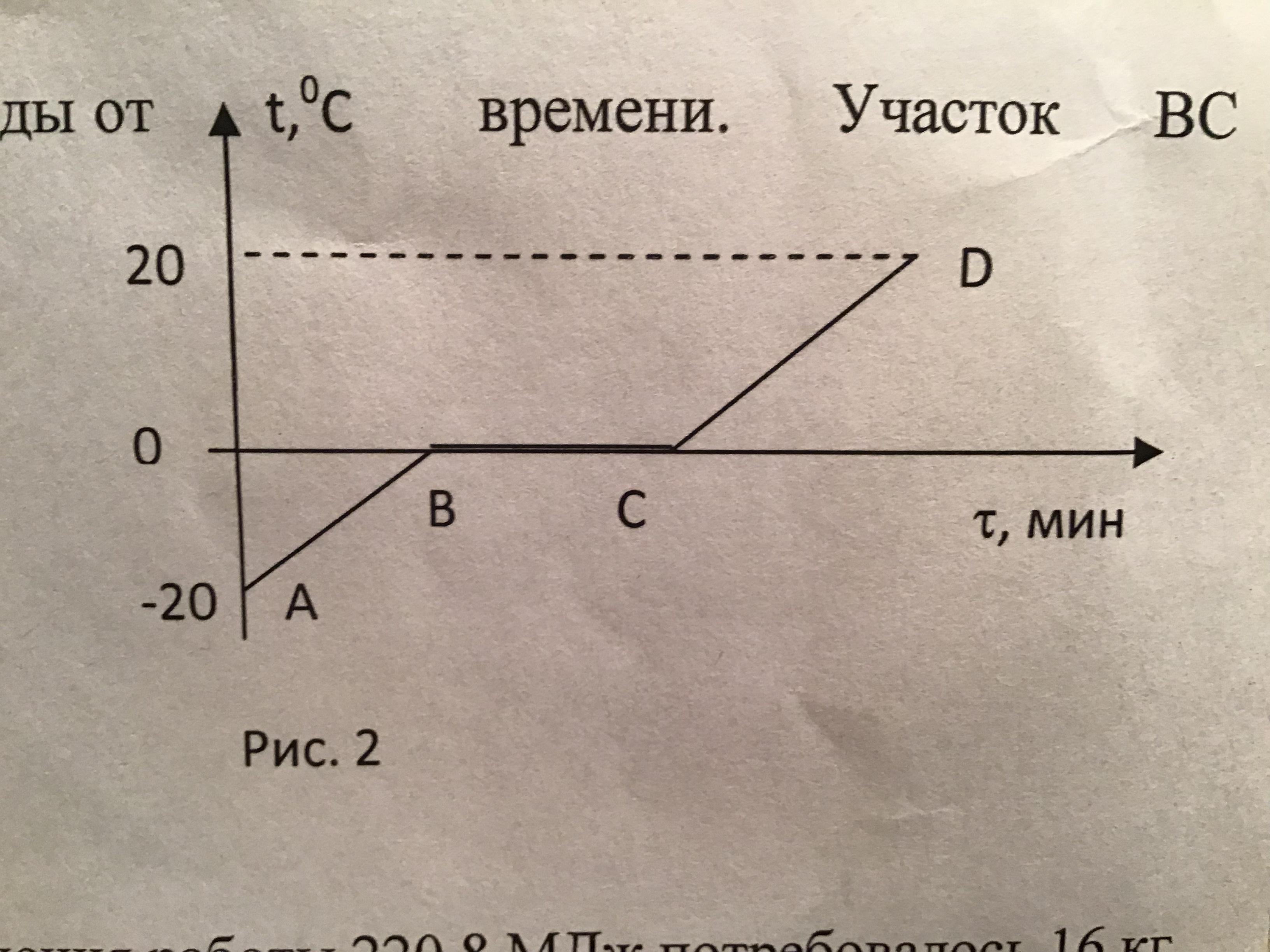 Смешали холодную и горячую воду на рисунке приведен график зависимости температуры t воды от времени