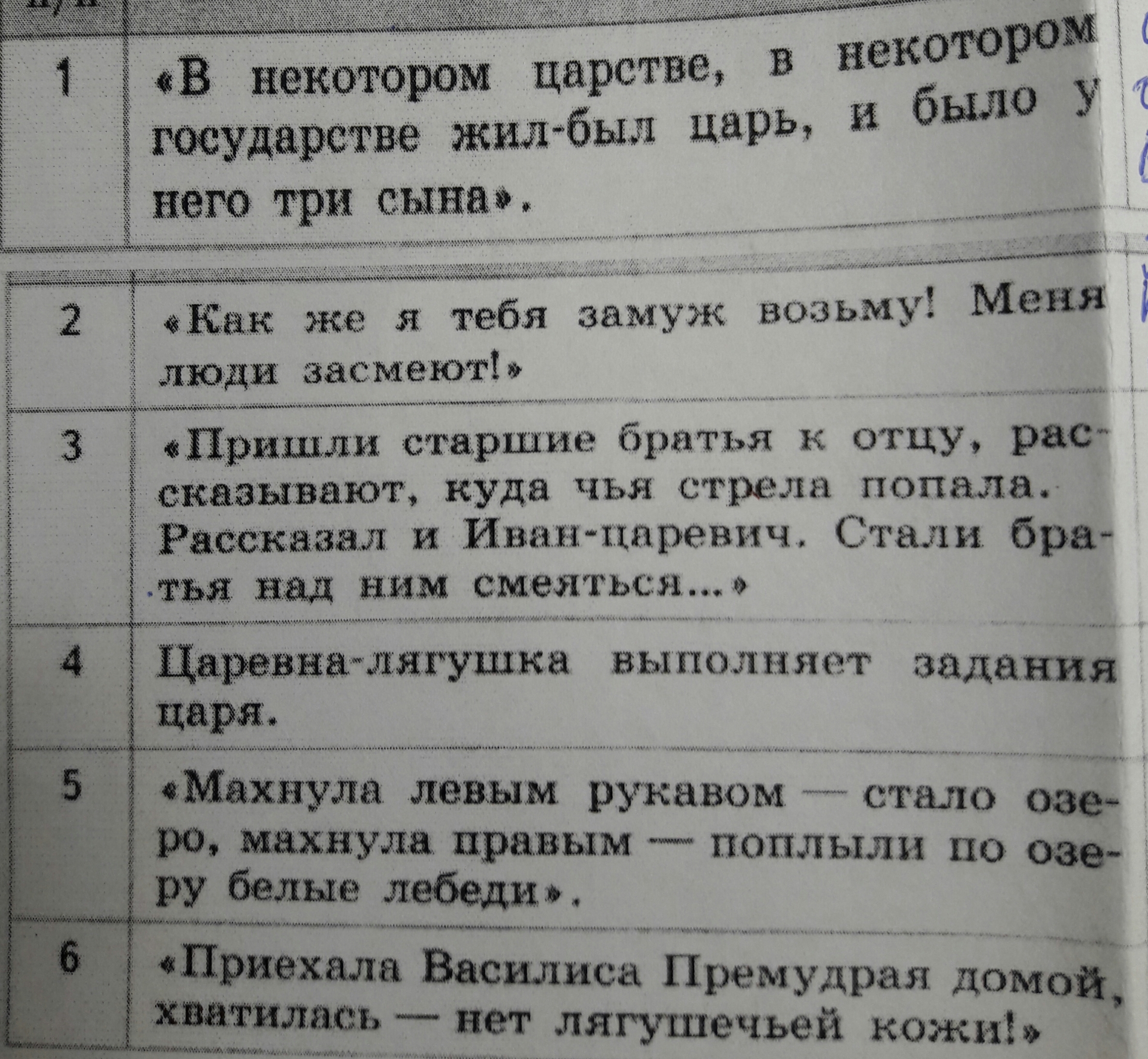 Найти повести. Повесть о Петре и Февронии таблица. Повесть о Петре и Февронии Муромских таблица. Сказка в повести о Петре и Февронии Муромских. Что сказочного в повести о Петре и Февронии.