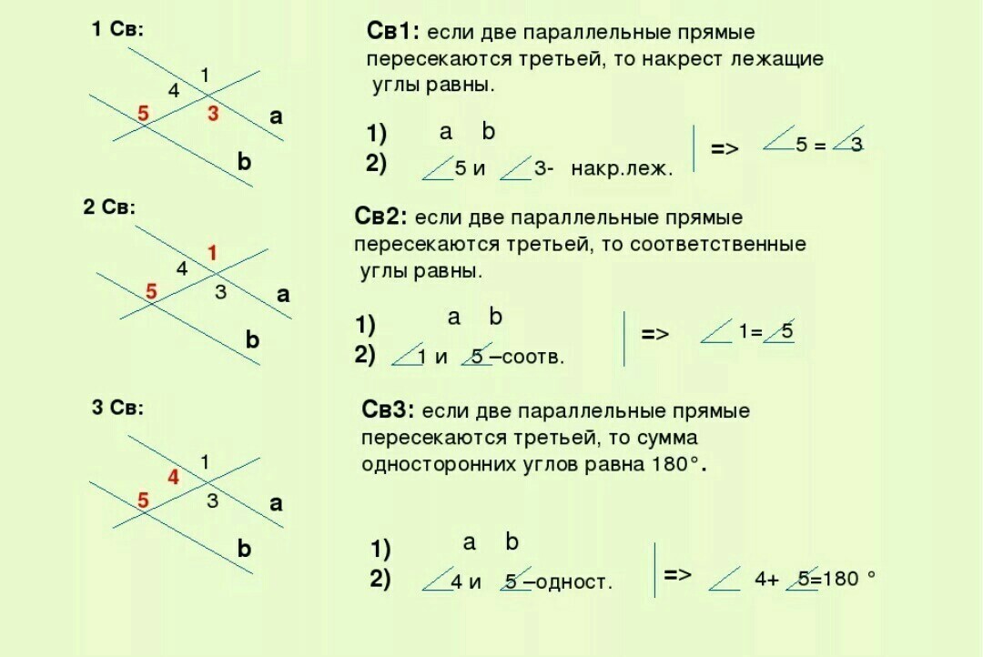 Ниже приведен набор действий схемы 1 5 доказательство свойства о равенстве вертикальных углов