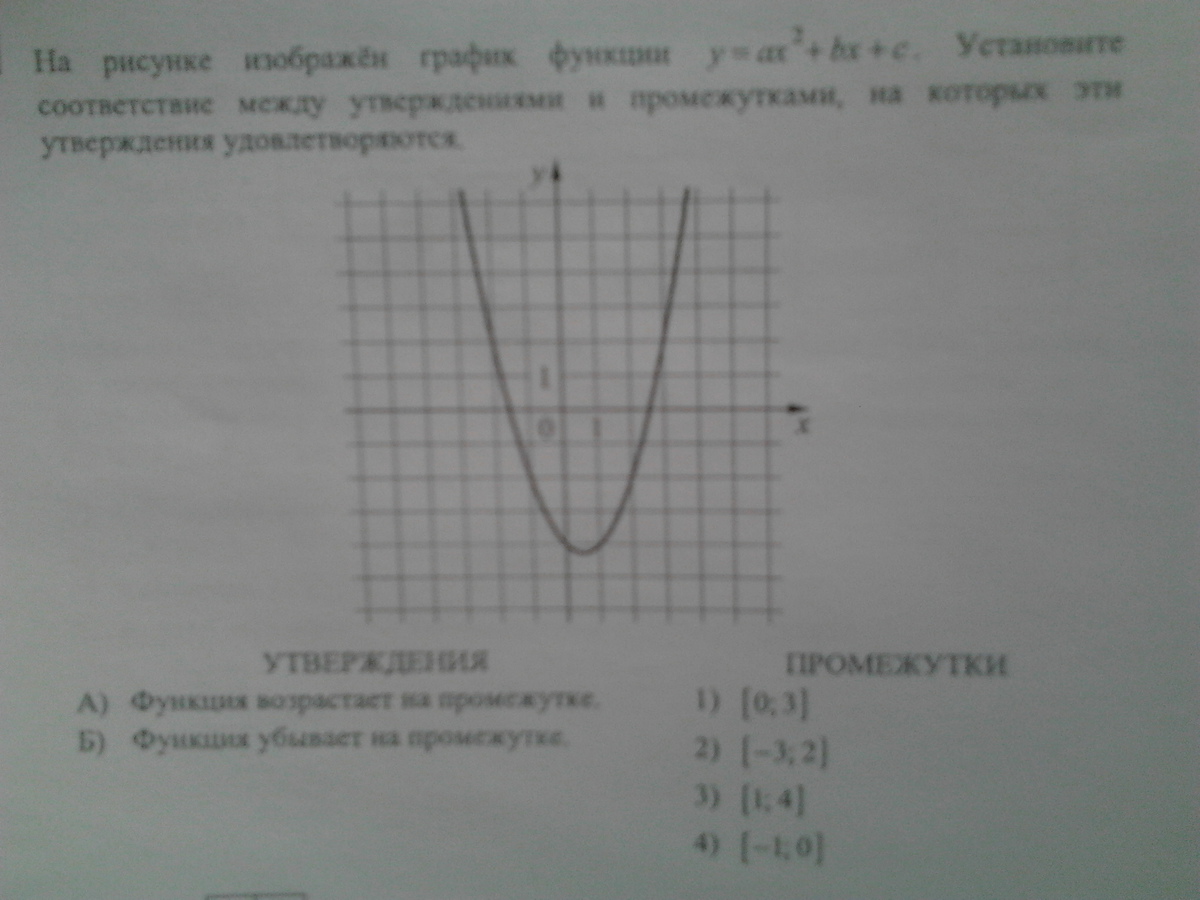 На рисунке изображен график функции y ax2 bx c установите соответствие между