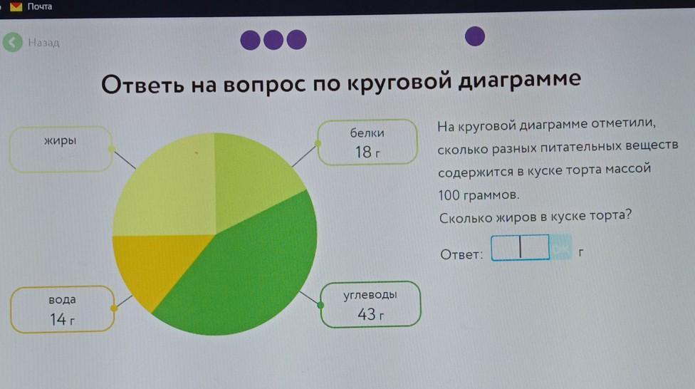 На диаграмме отметили