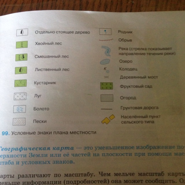 Составь с помощью условных. Рассказ по географии с условными знаками. Письмо по географии с условными знаками. Письмо другу с условными знаками по географии. Рассказ с условными знаками по географии 5 класс.