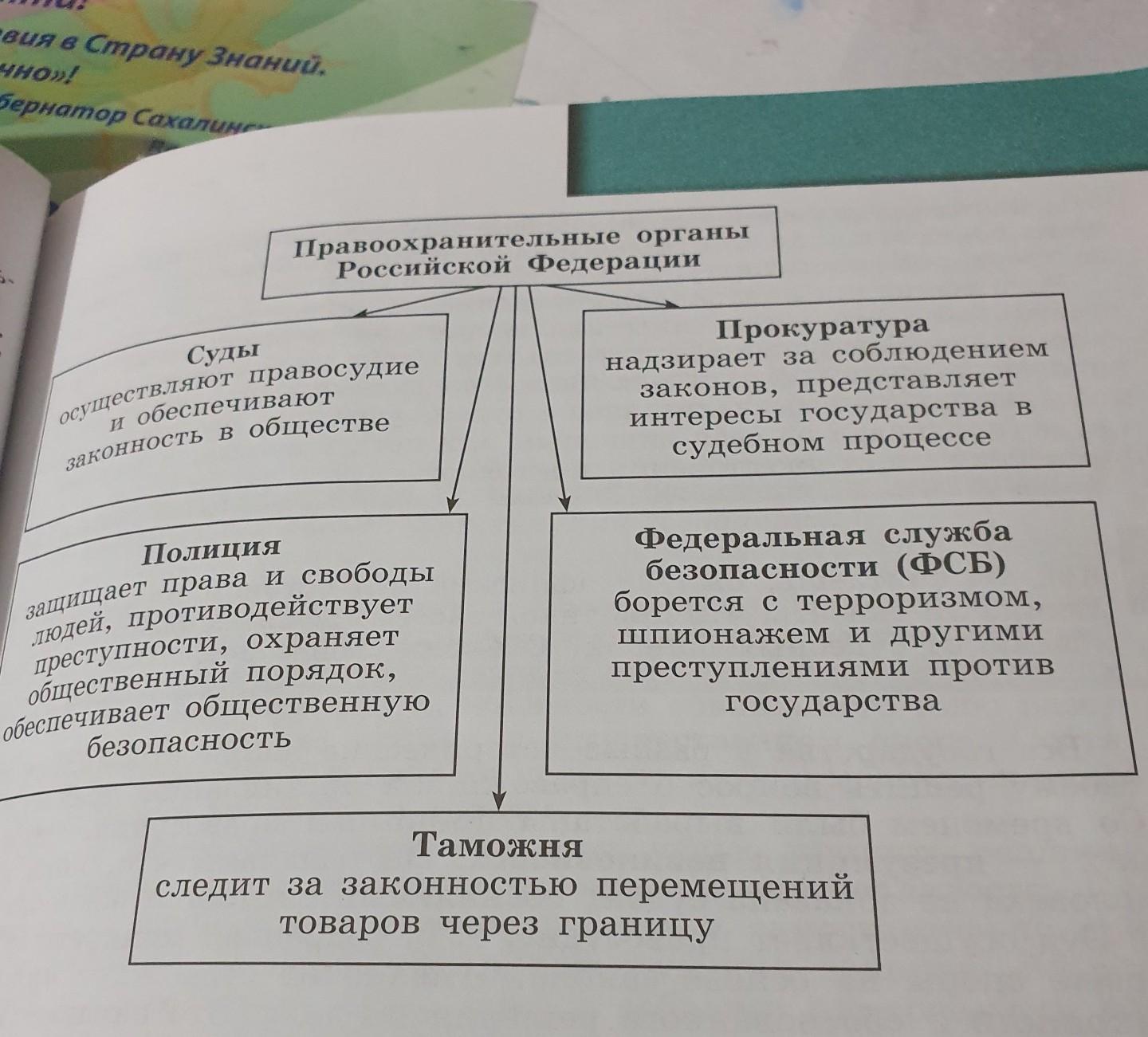 Правоохранительные органы. Судебная система - Теоретический материал (экспресс-к