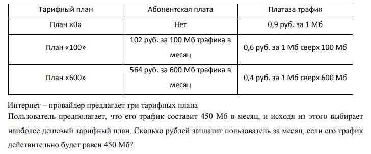 Абонент выбрал наиболее дешевый тарифный план исходя из предположения что 600