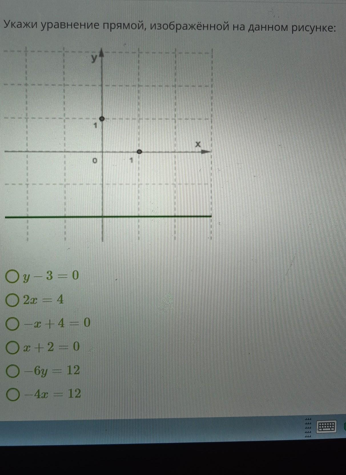 Укажите уравнение которое задает прямую изображенную на рисунке