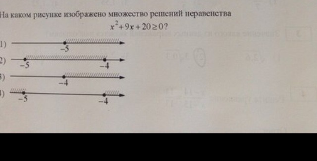 Укажите рисунок на котором изображено множество решений системы неравенств