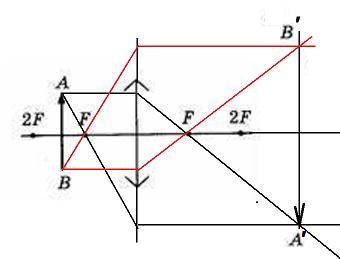 Каким будет изображение предмета ав в собирающей линзе рис 91 мнимое увеличенное прямое